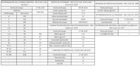Granulometría Base